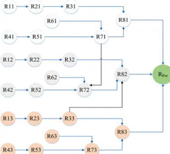 Figure 10. SM operator.