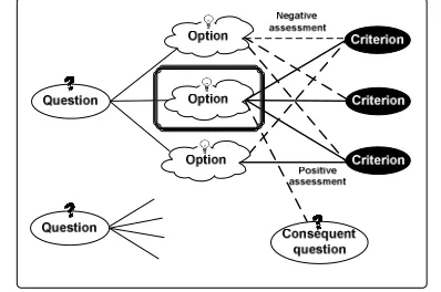 Figure 2 -  gIBIS: IBIS Extension 