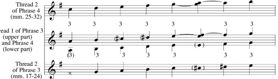FIGURE 24. Bach, Variation 6: comparison of Thread 2s in registral reduction of TIC notes in phrase 2 and phrase 4 
