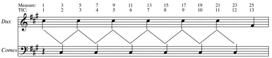 Figure 10 arranges these alternating dux and comes notes. In a sense, the thread lacks even the 