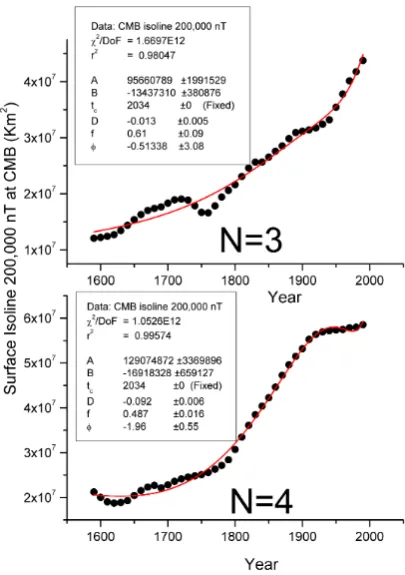 Fig. A2. Surface enclosed by the isoline 200 000 nT at the CMBfor an expansion of GUFM1 up to the spherical harmonic degreeN = 3 and N = 4