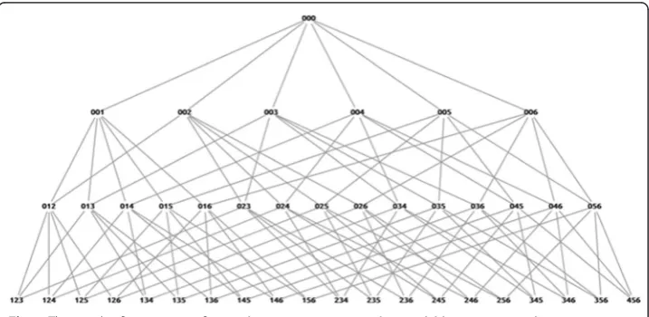 Table 2 Example of each state type