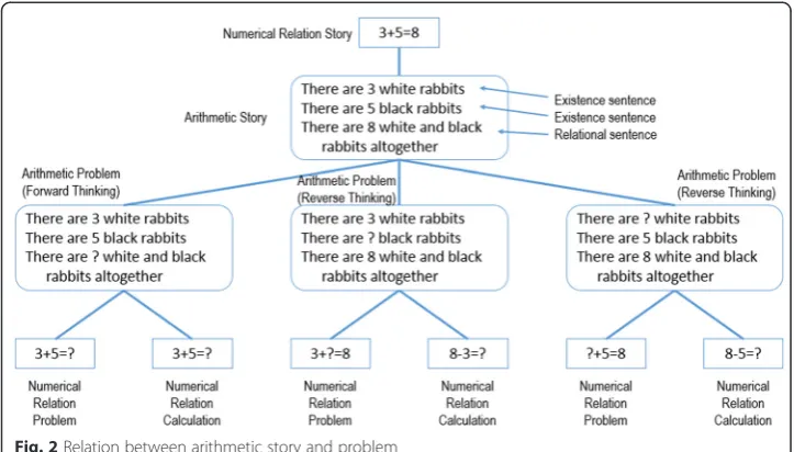 Table 1 Examples of compositions of sentence cards and their satisfaction of constraints