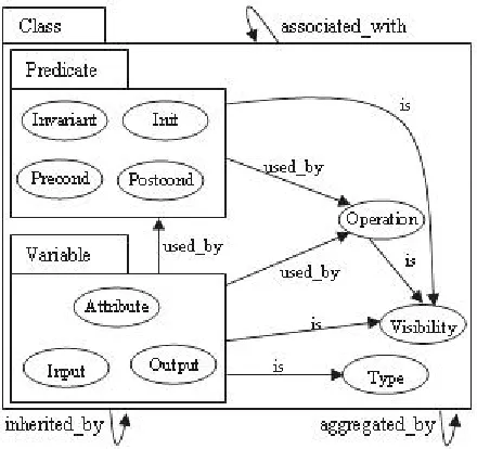 Figure 4: Graph Representation of a Speciﬁcation View