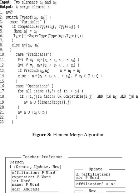 Figure 8: ElementMerge Algorithm