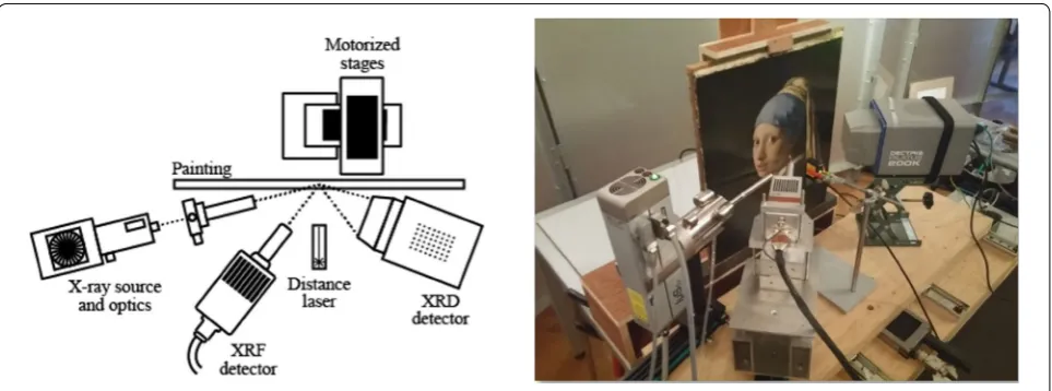 Fig. 1 Schematic and visual photo of the MA-rXRPD scanner