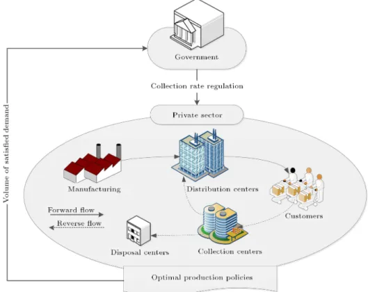 Figure 1. The proposed model conguration.