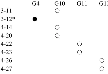 FIGURE 9. Fauré, “Diane, Séléné”: reduced genera table, all sets† 