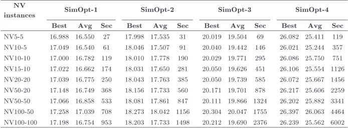 Table 2. Results of the algorithms with dierent replications (10 6 ).