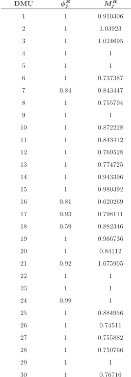 Figure 3. Comparison of the results in this paper with those in Aghayi and Maleki's method [2].