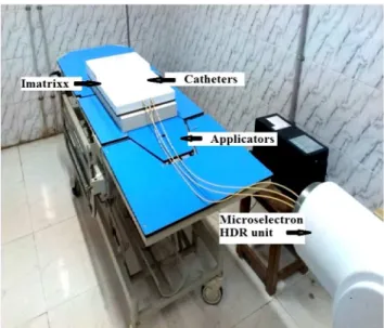Figure 1. Experimental setup of Imatrixx for virtual pa ent plan veriﬁca on 