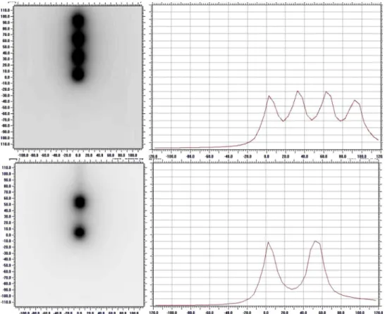 Figure 4. Acquired image and  dose proﬁle for 30 mm and 50 mm dwell separa on. 