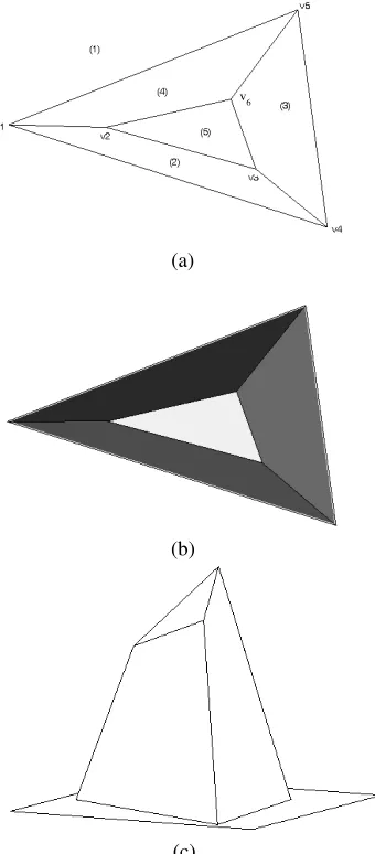 Table 1: Co-ordinates of Truncated Pyramid Scene.