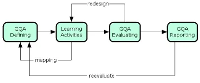 Figure 1: LGQA process