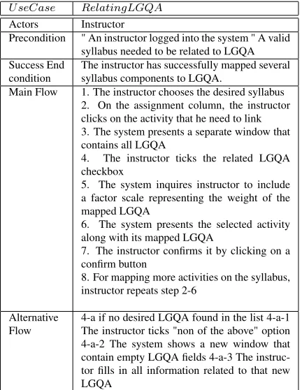 Table 4: Relating LGQA Use Case