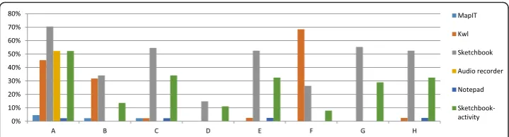 Fig. 7 Participation rates of different classes for the topic of fungi and bacteria