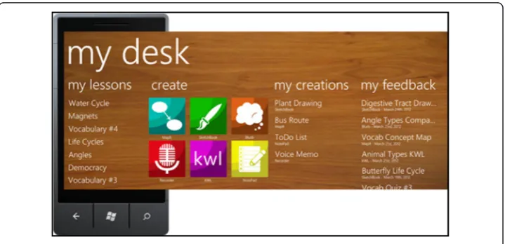 Fig. 1 MyDesk student version