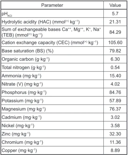 Table 2. Agrochemical parameters of the soil