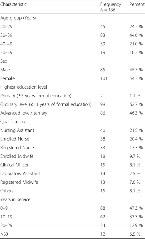 Table 1 Socio-demographic characteristics of the healthcareworkers interviewed on infection control in Arua district, 2008