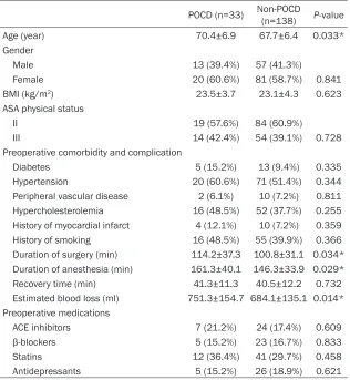 Table 1. Characteristics of patients with or without POCD