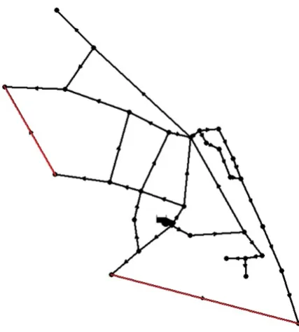 Figure 5. Pressure profile in the main pipeline of the modelled network – variant no. 2