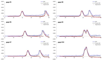 Fig. 5. Comparisons of time histories of wave height obtained from the experiment and numerical simulations at gages 5–10 of case A.