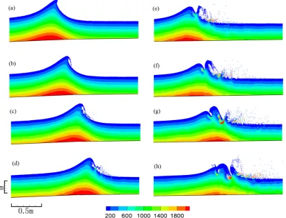 Fig. 8. Snapshots of SPH results (case C) of wave breaking and pressure distribution at time instances (a) 13.1 s, (b) 13.2 s, (c) 13.3 s,(d) 13.4 s, (e) 13.6 s, (f) 13.7 s, (g) 13.8 s, (h) 13.9 s.