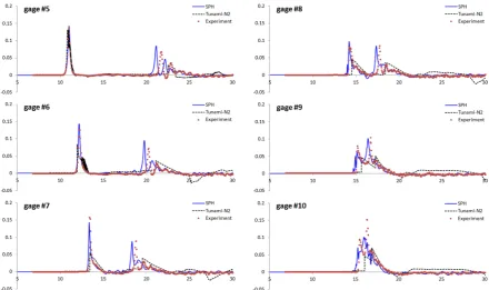 Fig. 9. Comparisons of time histories of wave height obtained from the experiment and numerical simulations at gages 5–10 of case C.