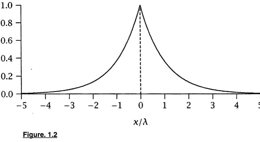 Figure. 1.2