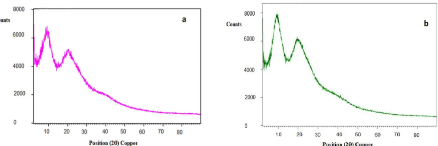 Figure	 3	 also	 demonstrates	 the	 comparison	