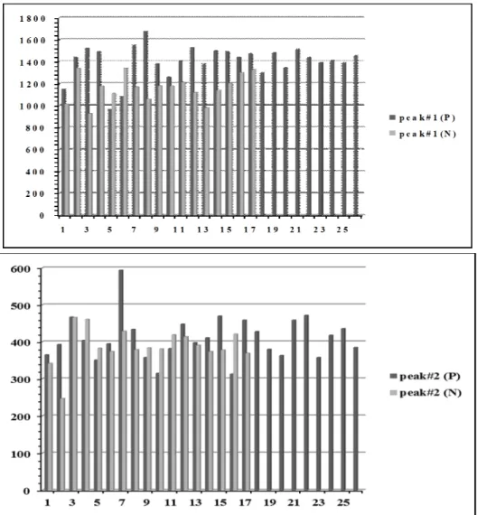 Table 1. Comparison of obtained results and their sensi vi es of diﬀerent studied groups among three methods of WAXRD,  mammography and pathology