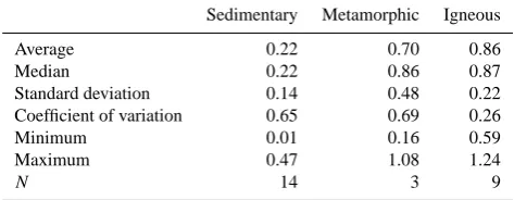 Table 1. I values for natural stones from Castilla y León (Manteca,2011).