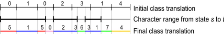 table encoding the symbol-to-class mapping is required to allow the 