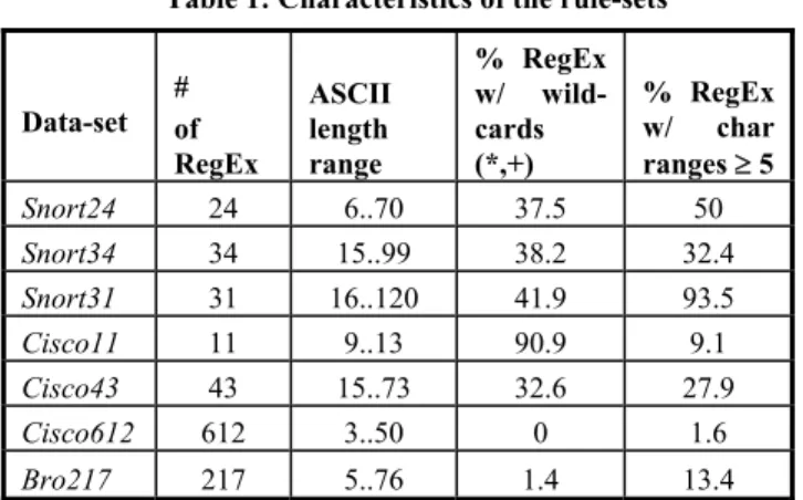 Table 2: Comparison between the compression achieved through the D 2 FA basic algorithm and through our scheme
