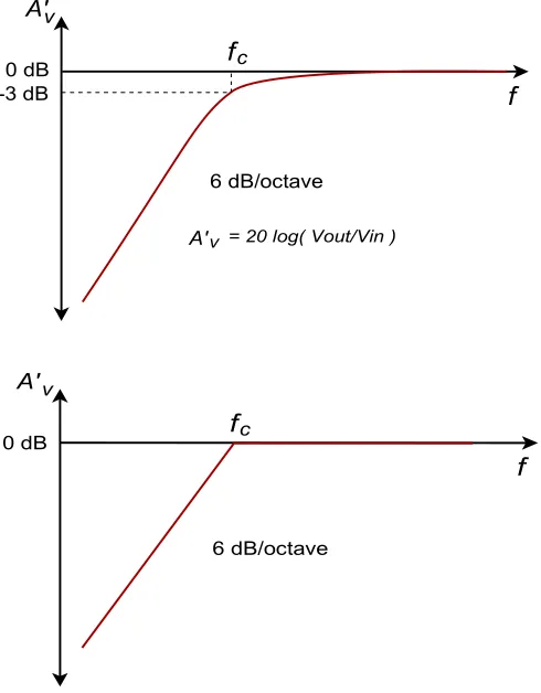 Figure 1.4