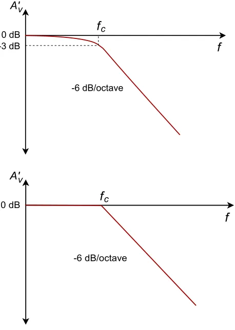 Figure 1.9