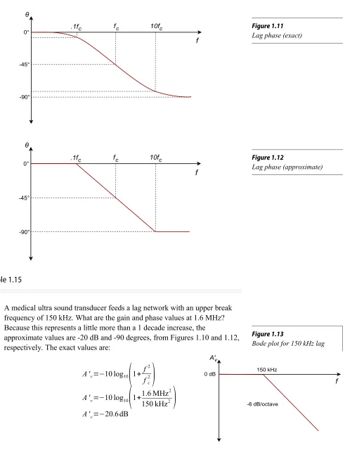 Figure 1.12