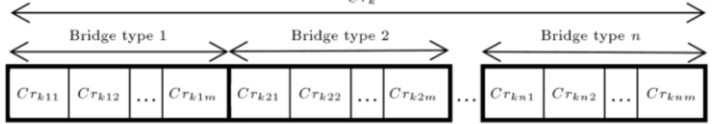 Figure 4. Schematic view of matrix Cr for storing maintenance cost rates.