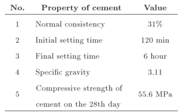 Table 2. Properties of nano-silica [29].