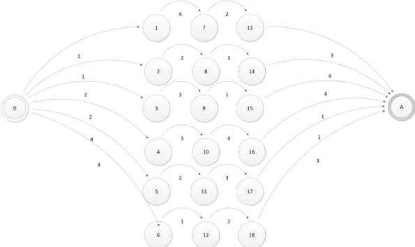 Fig. 6: Deterministic ﬁnite automaton
