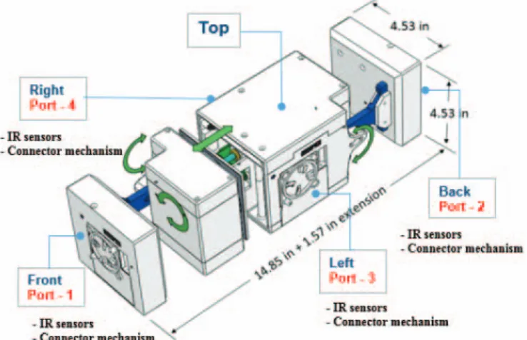 Fig. 1. The layout of the module ModRED II and the position of connectors on  the module