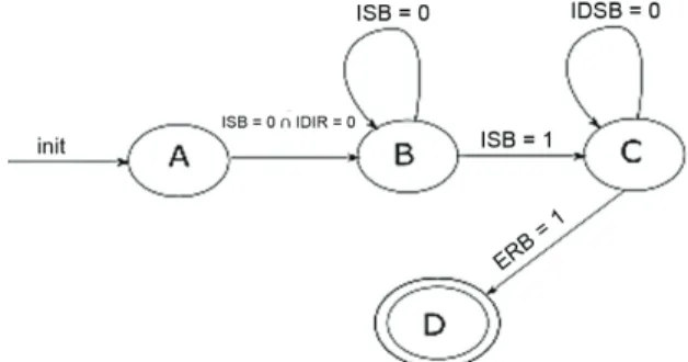 Fig. 7. Automaton compares utilities to decide the wining master module. 