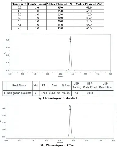 Table Gradient table for Optimized 8min method.  