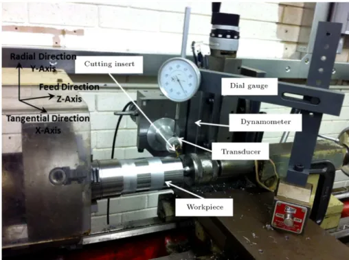 Figure 1. Setup used for CT and UAT experimentation.