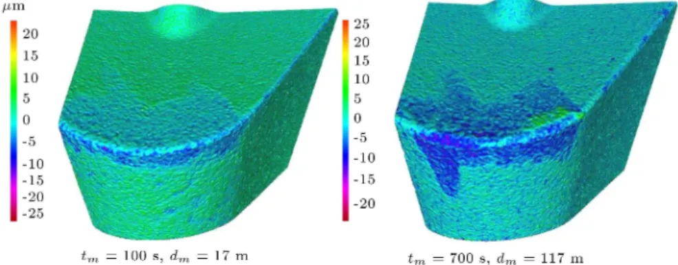 Figure 5. Volume reduction in cutting inserts at various time intervals in UAT.