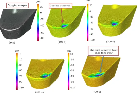 Figure 7. Material removal progress of insert KC5510 in UAT at a cutting speed of 10 m/min in various stages [35].