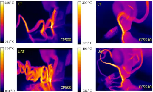 Figure 12. Process zone temperature in UAT and CT for both tools at 100 s and V = 10 m/min.