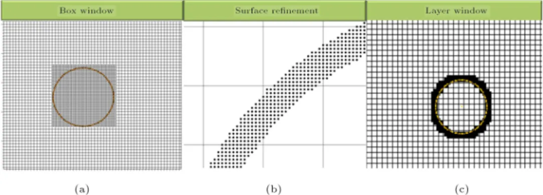 Figure 4. Examples of user-input keywords for local mesh renement.