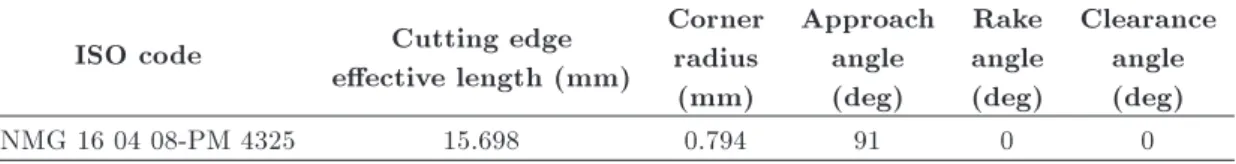 Table 2. The geometrical properties of the cutting tool.
