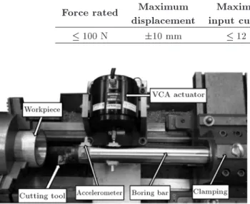 Table 5. VCA actuator specications.